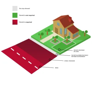 A picture of a house with a driveway, road and verge.